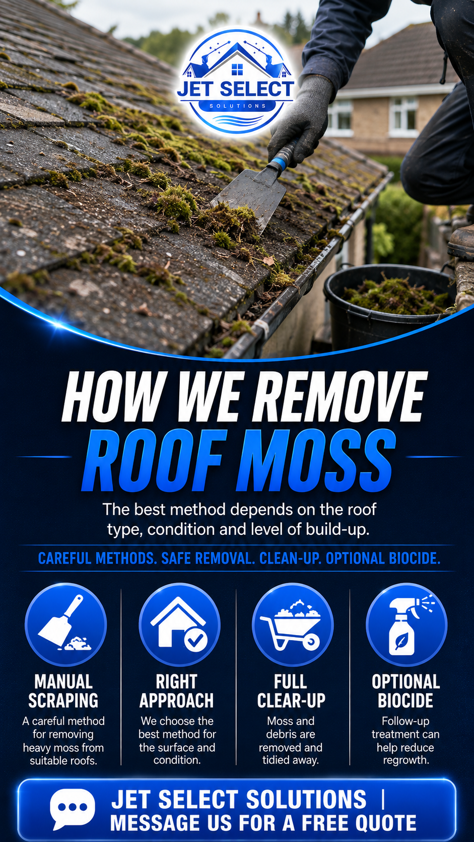 How we remove roof moss infographic — manual scraping, right approach, full clear-up, optional biocide